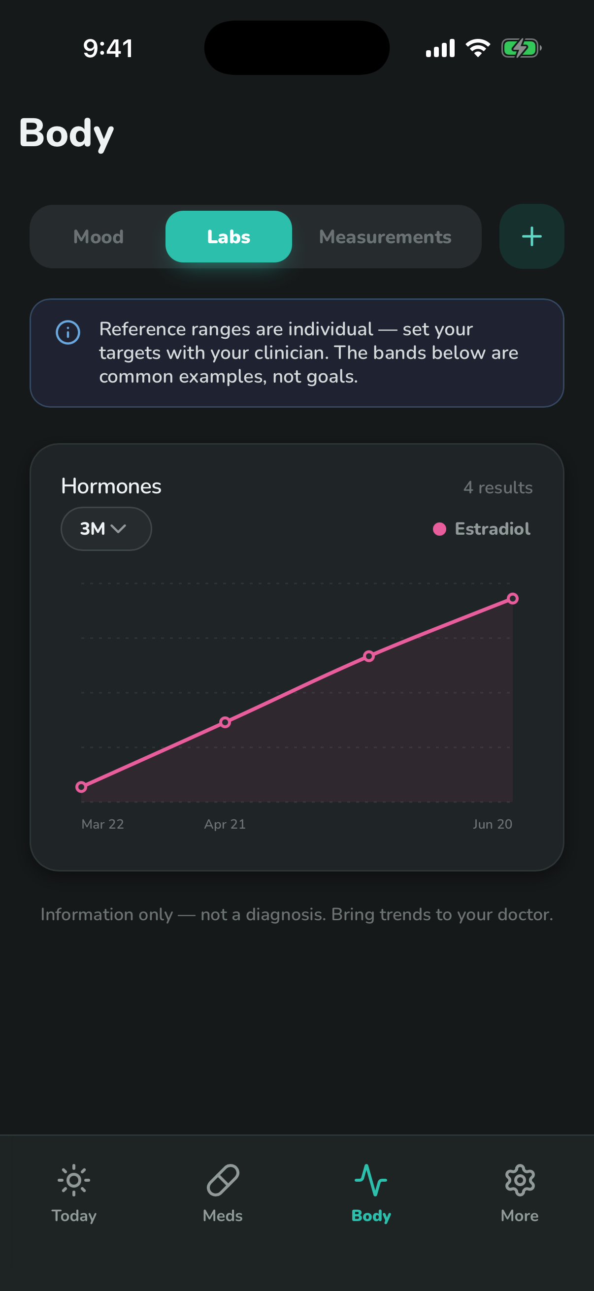 Calluna lab results with a trend chart