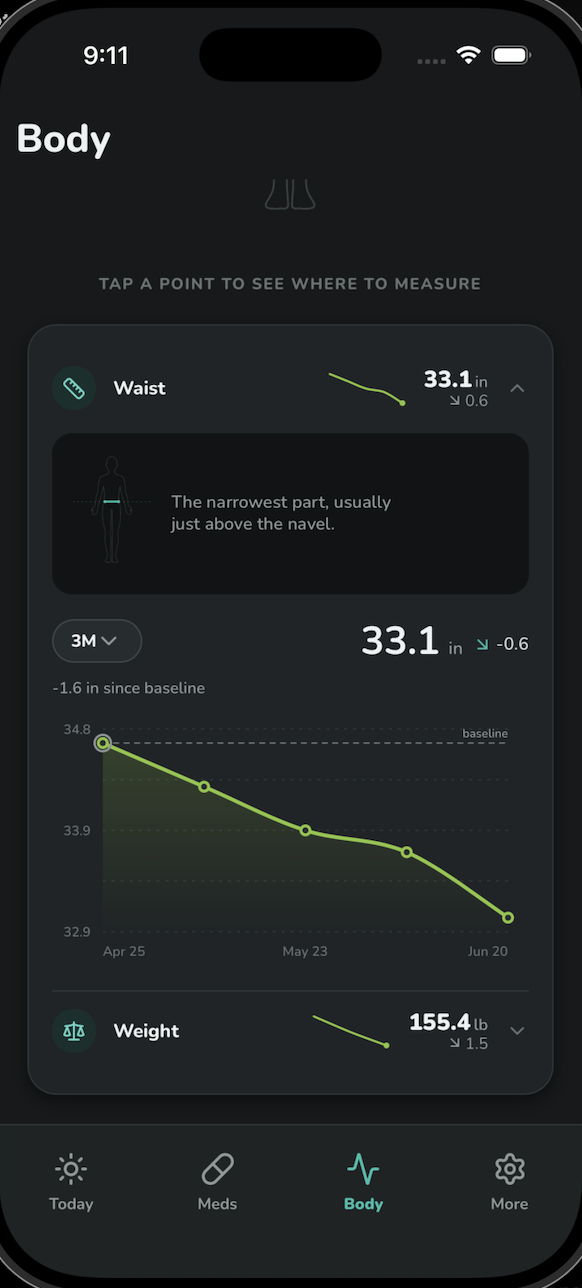 Calluna waist measurement trend — down 1.6 inches against a baseline over three months