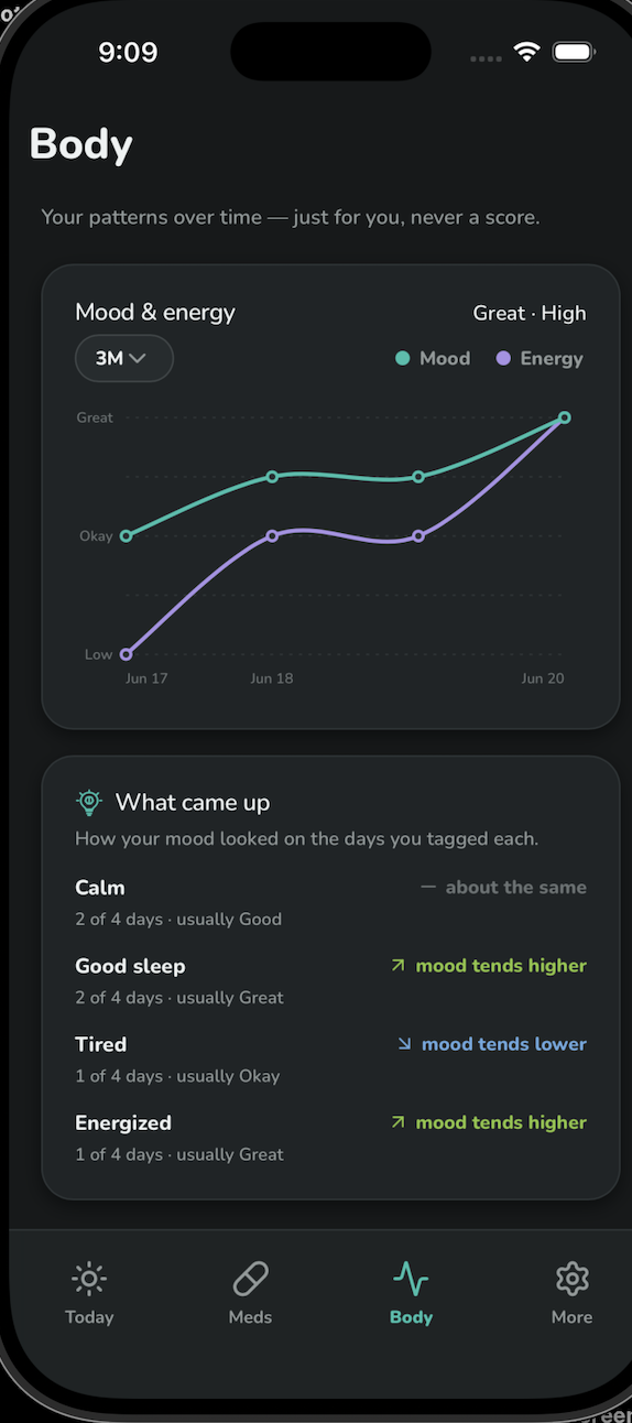 Calluna mood and energy trends with a what-came-up breakdown of tagged days